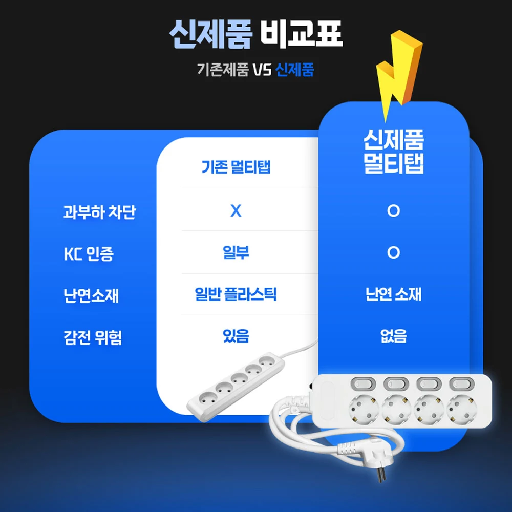 고용량 멀티탭 3500W 개별스위치 3구, 3m, 1개 썸네일 7