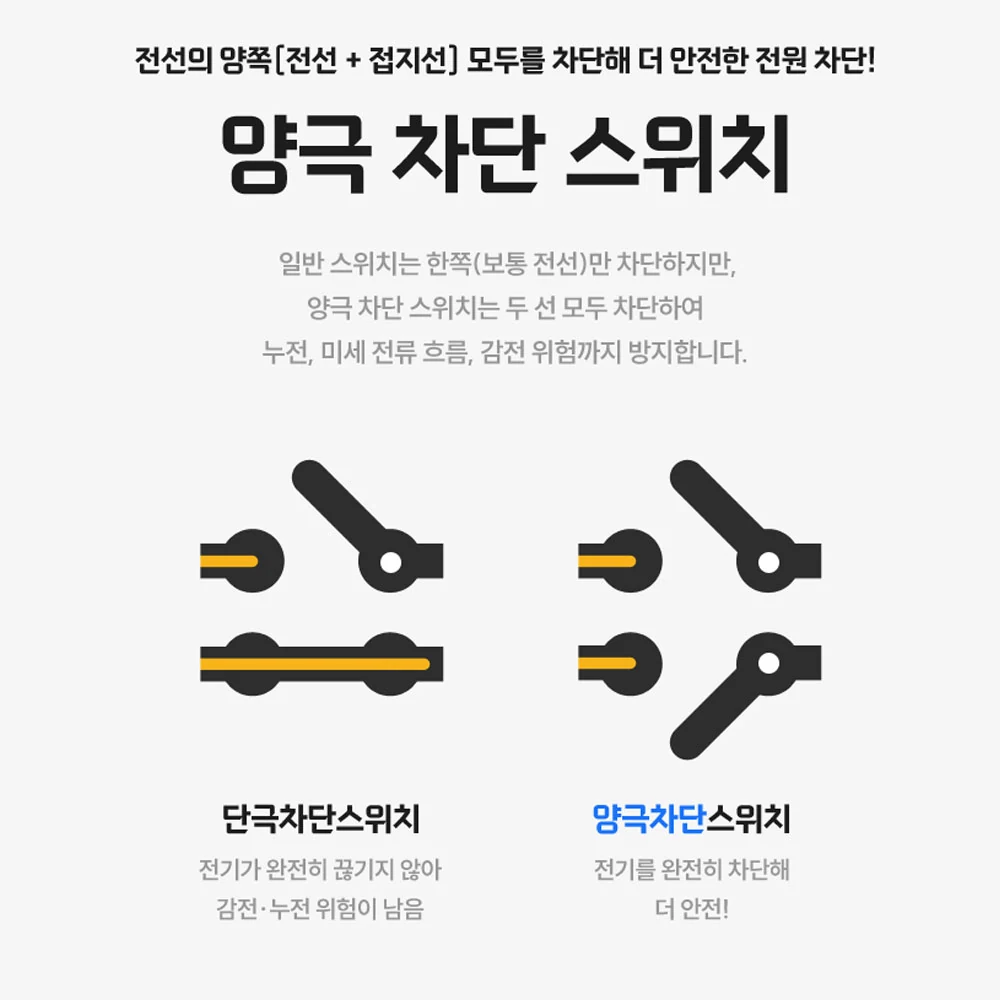 고용량 멀티탭 3500W 개별스위치 3구, 3m, 1개 썸네일 10